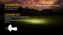 Налобный фонарь Fenix HP25R