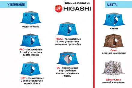 Палатка зимняя Higashi Camo Sota Pro (трехслойная)